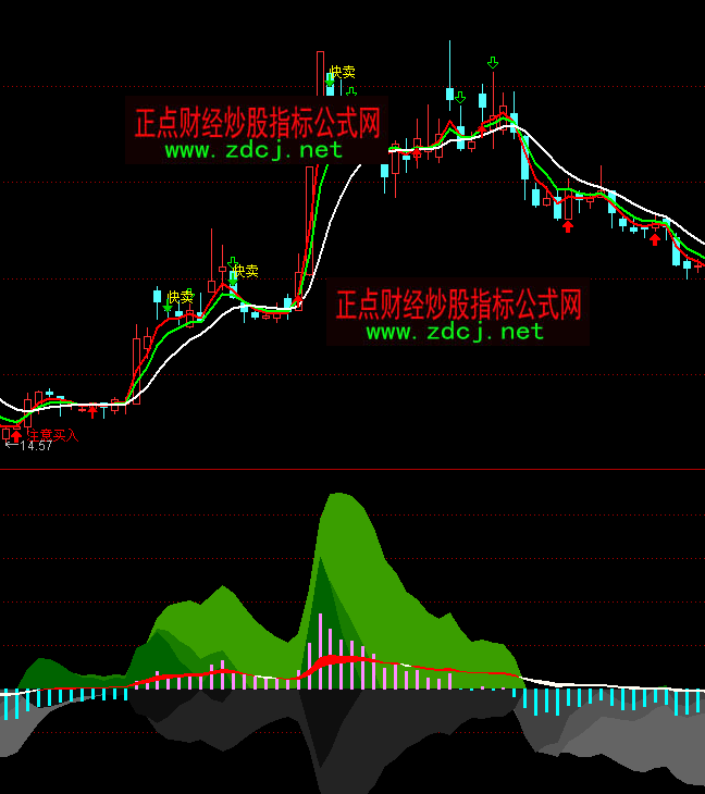 ͨ_(d)macdָ(bio)箋(hu)ָ(bio)ʽ