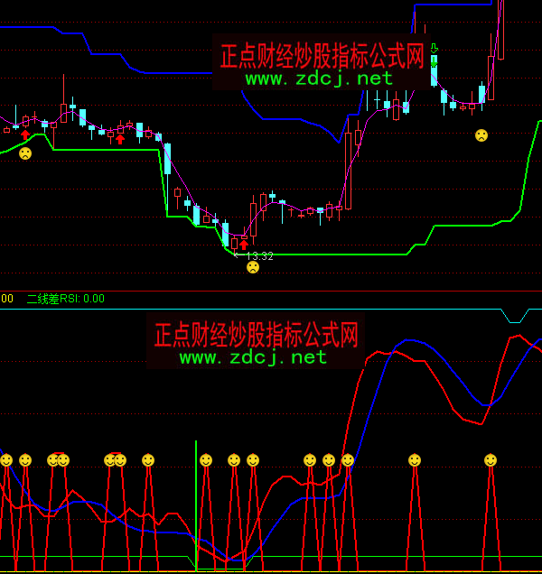 ͨ_(d)Ž^ƷRSIָ(bio)ʽ