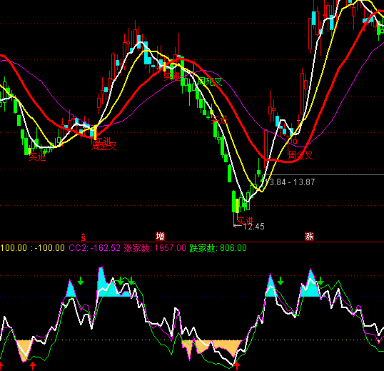 ͨ_RSI+CCI+KDָ(bio)ʽ