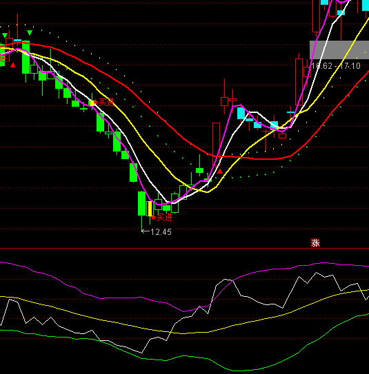 ͨ_(d)RSI+BOLLָ(bio)ʽ