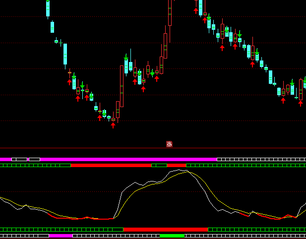 ͨ_(d)MACD+KDJ+BOLL+ȓQָ(bio)ʽ